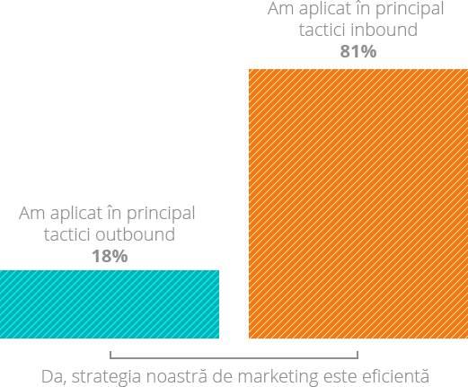 graf-strategia-marketing-2.png