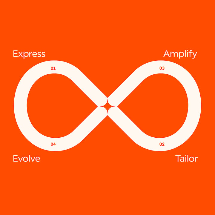 The Loop Marketing Playbook: Noua metodologie HubSpot explicată pas cu pas