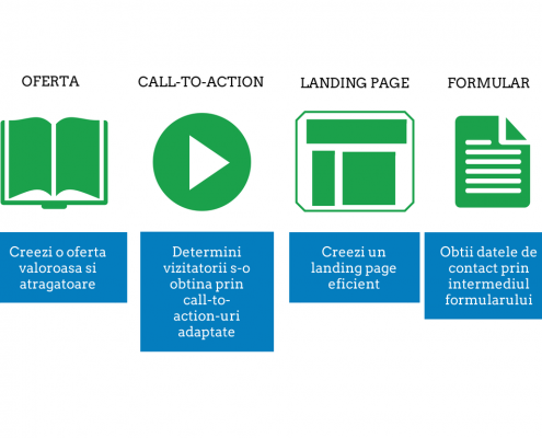 Campanie Lead Generation