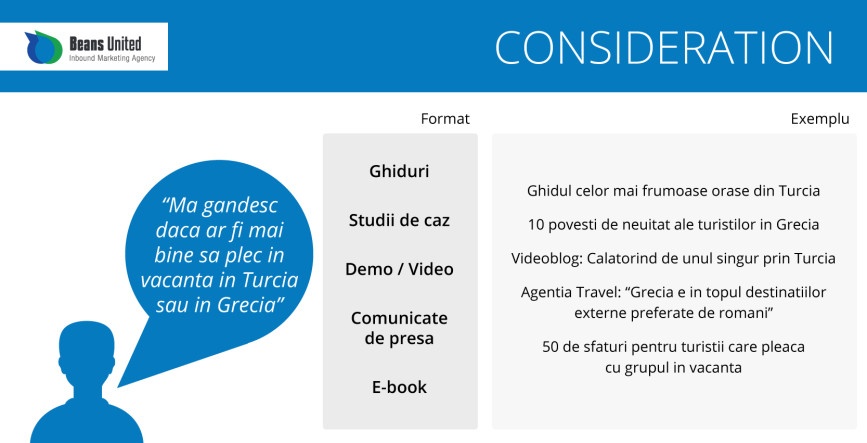 Maparea continutului-consideration