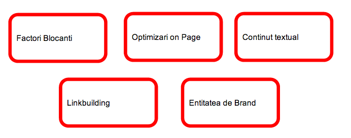 componente SEO