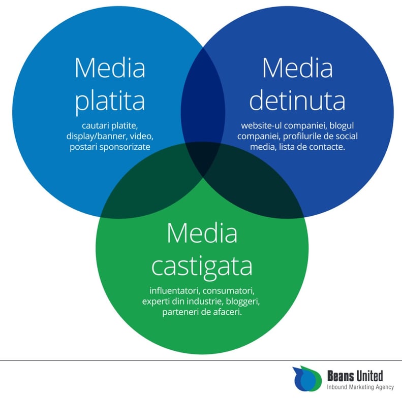 Tipuri de media