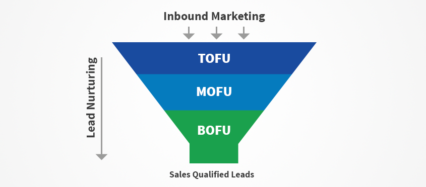 inbound-marketing-funnel