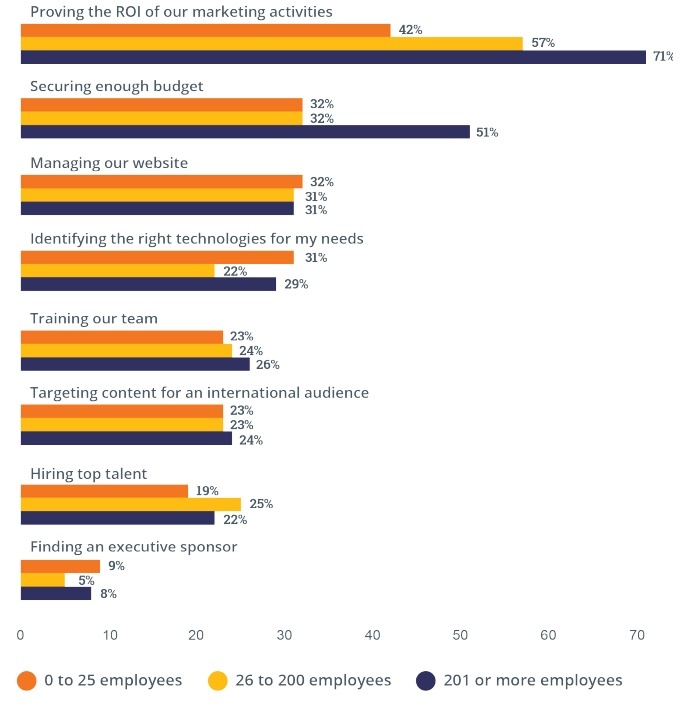inbound 2015 provocarea companiilor