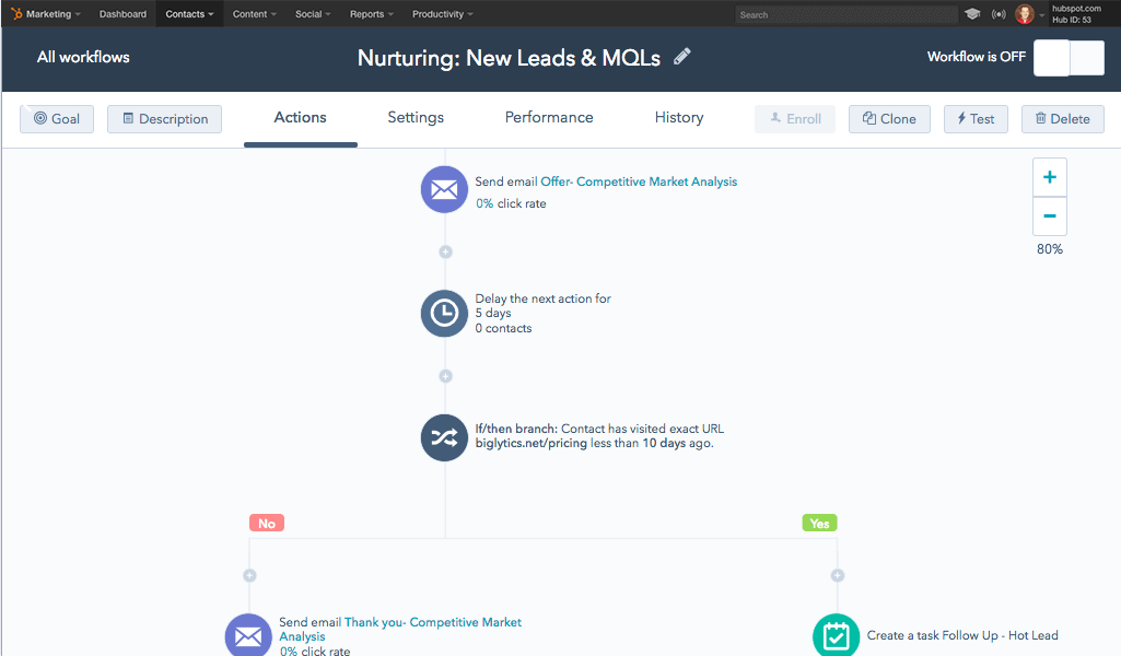 marketing-automation-hubspot-vs-activecampaign