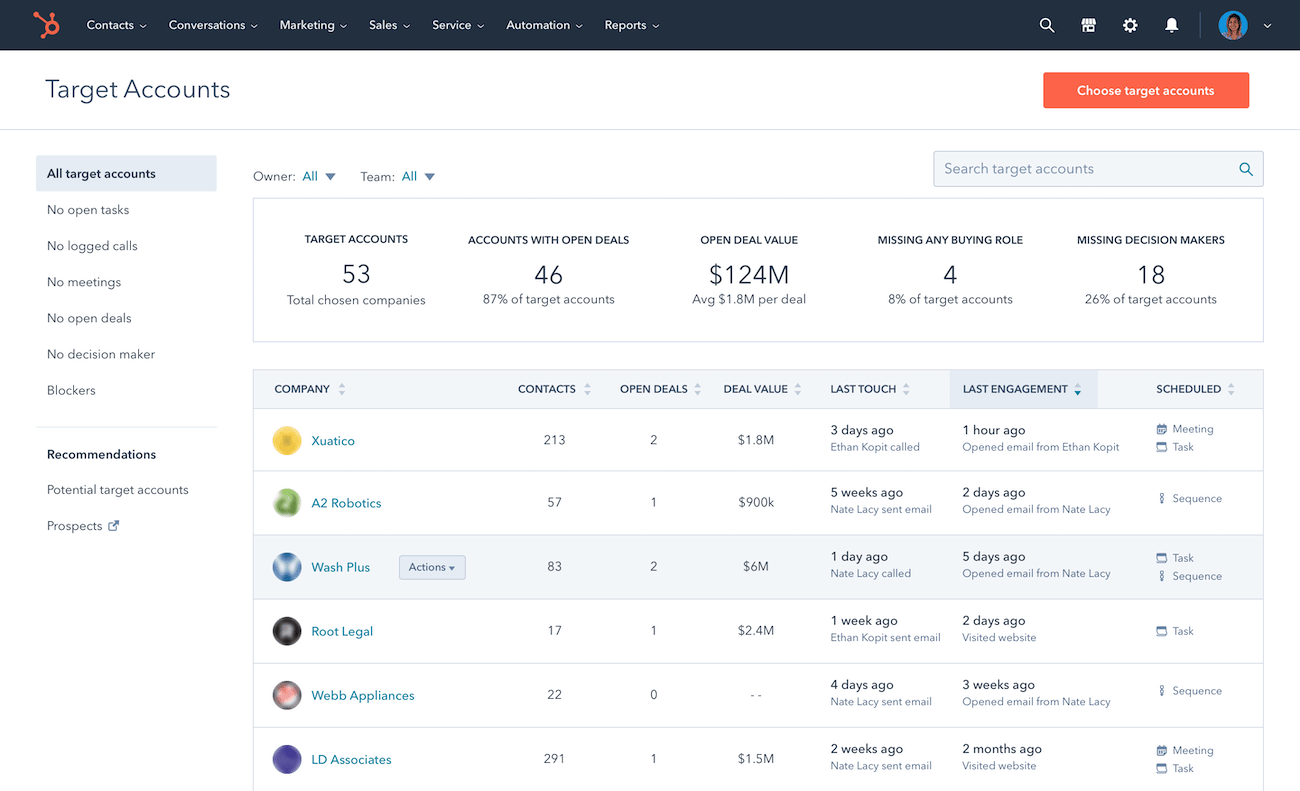 platforma_all_in_one_salesforce_vs_hubspot