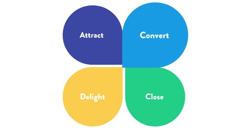 proces-de-achizitie-inbound-marketing-beans-united-1