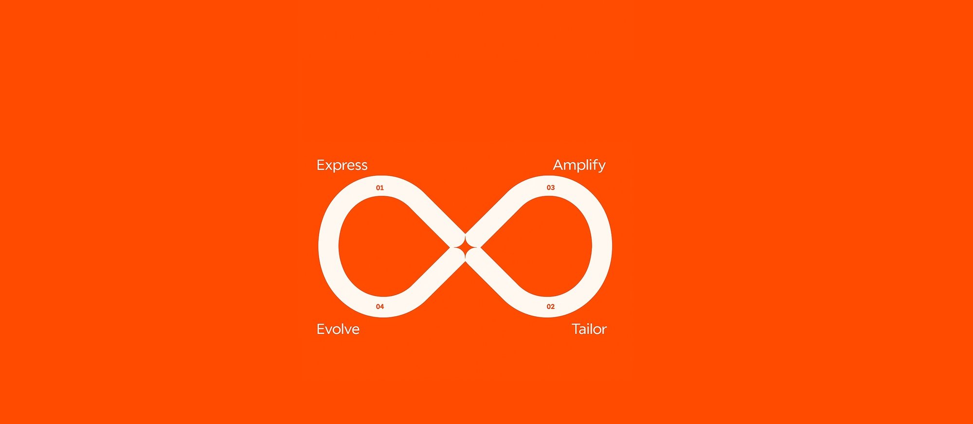 the loop hubspot
