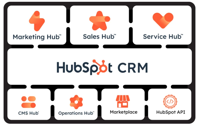Top 10 CRM platforms for growing SaaS and B2B companies